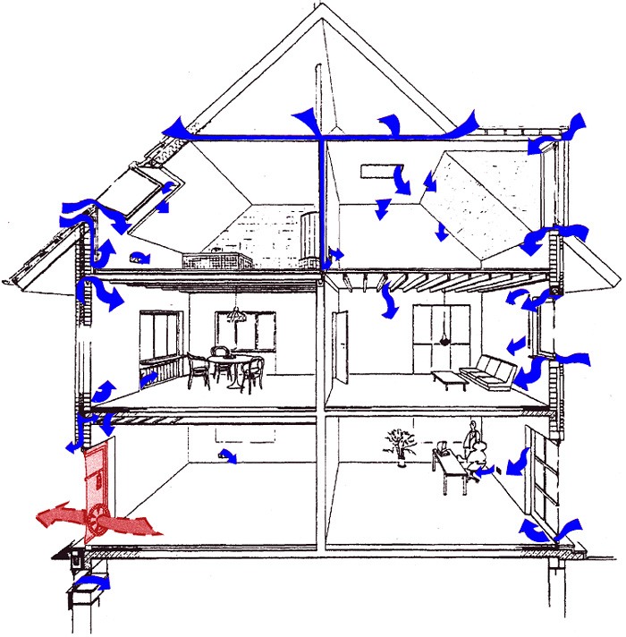 Blower-Door-Messung, schematisch